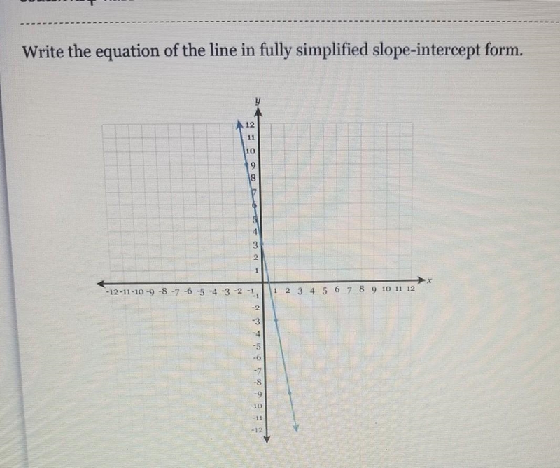 Write the equation of the line in fully simplified slope-intercept form.​-example-1