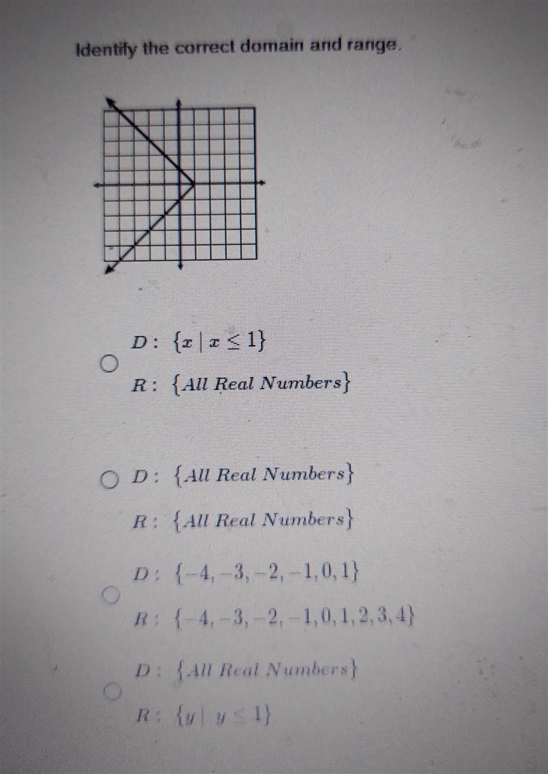 I Really need your guys help here! Identify the correct Domain and Range!​-example-1