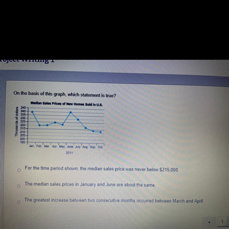 On the basis of this graph, which statement is true? Thousands of dollars Median Sales-example-1