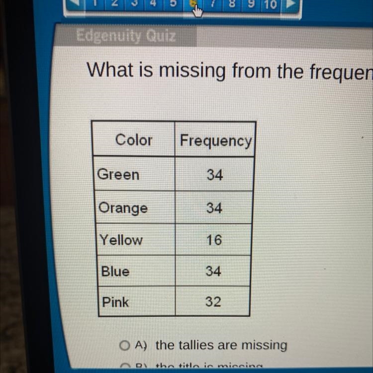 What is missing from the frequency chart below A. The tallies are missing B. The title-example-1