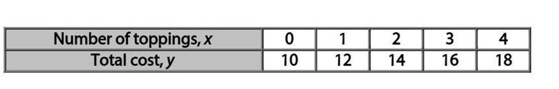 Slope and y-intercept of this​-example-1