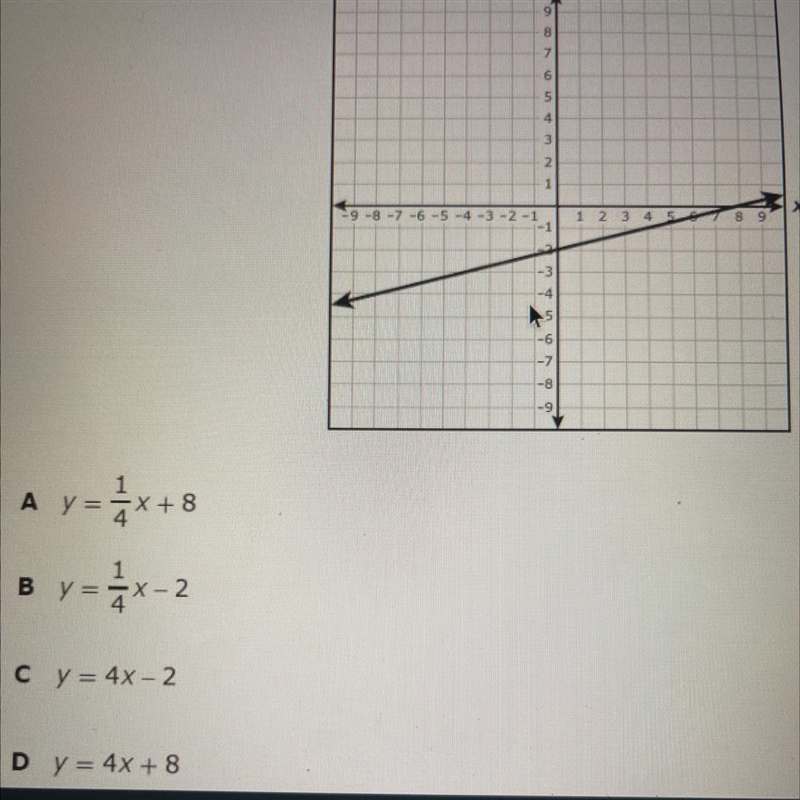 Which function is best represented by this graph?-example-1