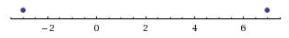 Which absolute value equation represents the number line? A) -|x - 2| = 5 B) |x - 2| = -5 C-example-1