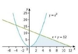 Find the shaded area​-example-1