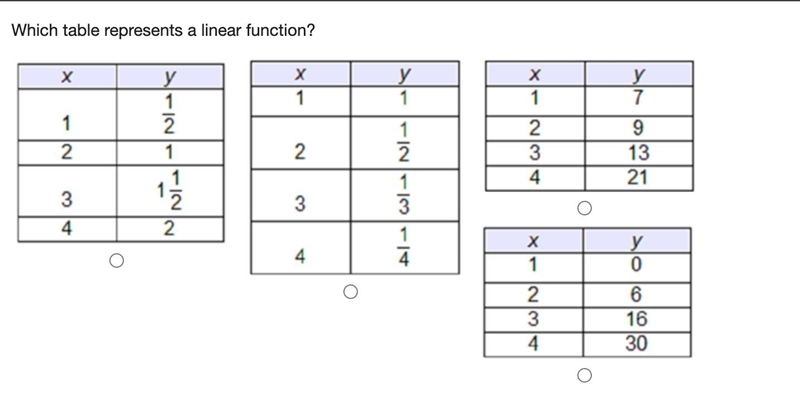 Which table represents a linear function?-example-1