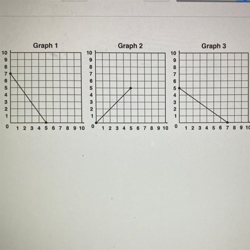 ASAP!! Which graphs have same domain? Graphs 1 and 2 Graphs 1 and 3 Graphs 2 and 3 Graphs-example-1