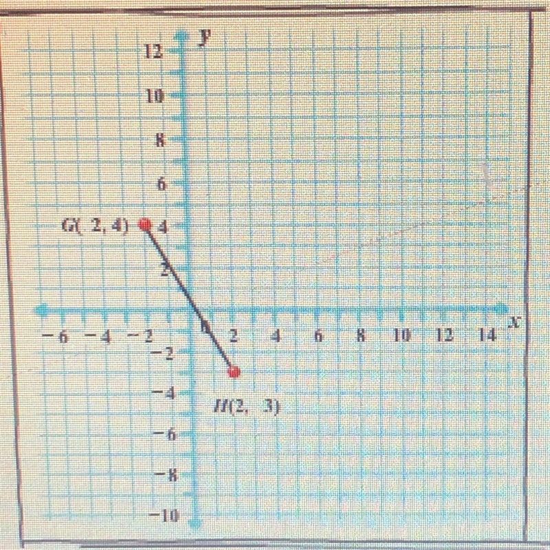 PLZ HELP QUICKLY __ in this figure GH has endpoints G(-2,4) and H(2,-2). what are-example-1