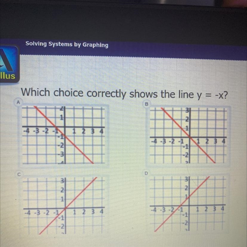 Which choice correctly shows the line y = -x? А B NOW - 1 2 3 4 NH -4 -3 -2 -1 1 2 3 4 UN-example-1