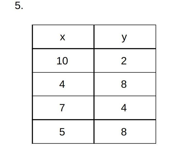 Identify the domain and range for the table from problem #5 of your assignment. Also-example-1