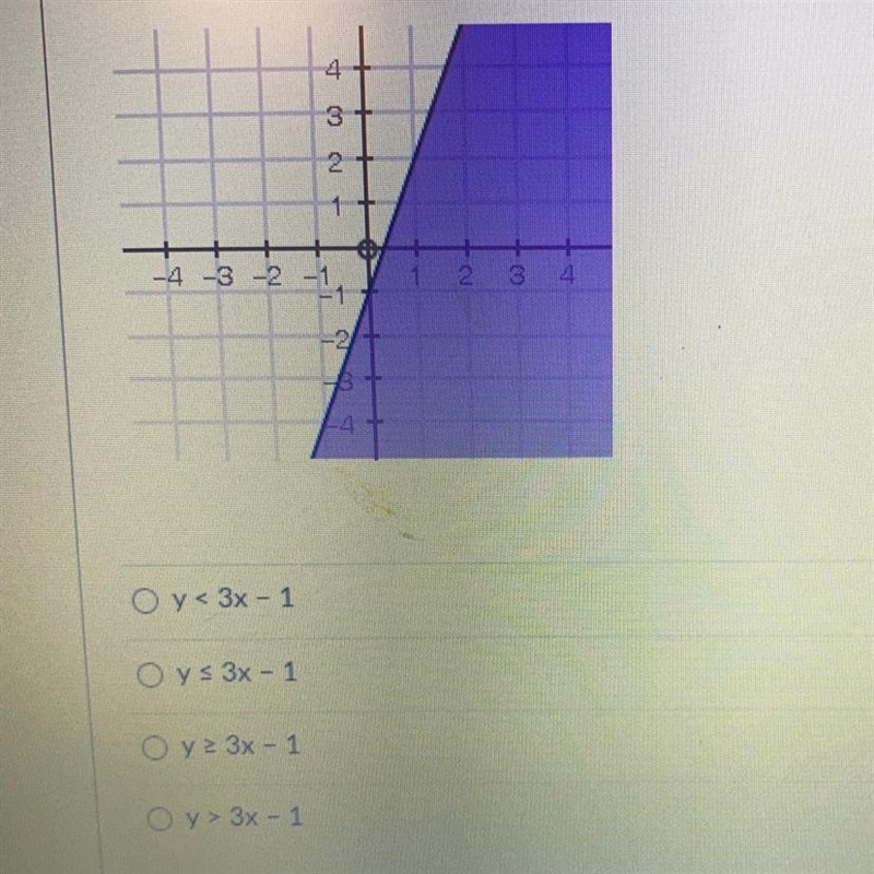 Select the correct inequality for the graph below-example-1