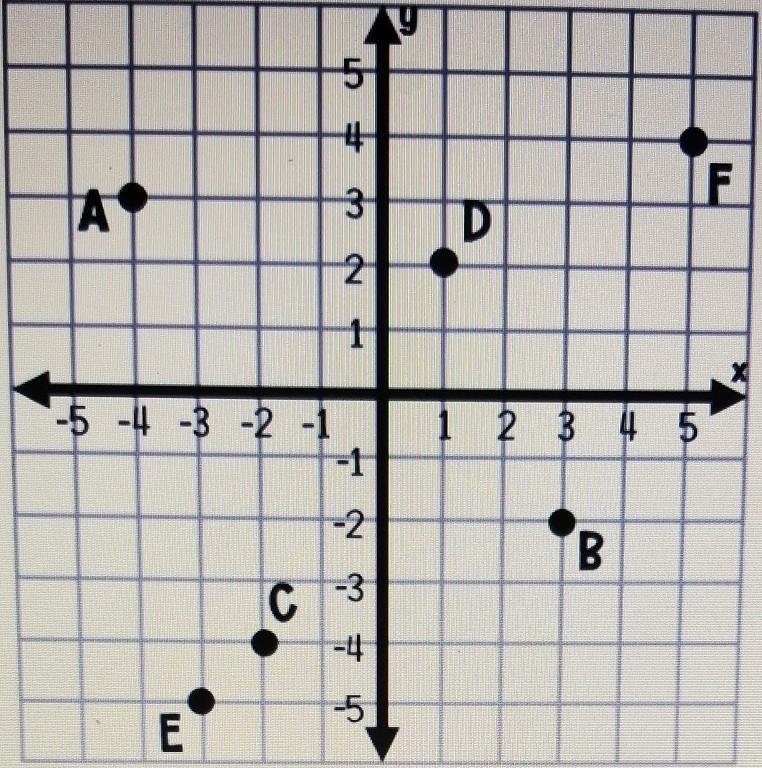 Identify the coordinates for point C Type your answer in the form (#.#), without spaces-example-1