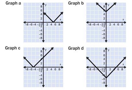 4. Graph the equation by translating y = |x|. y = |x + 5| A. Graph a B. Graph d C-example-1