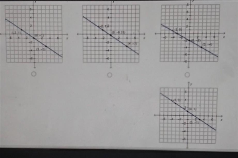 Which is the graph of y -3 equals -2/3 (x + 6) NO LINKS​-example-1