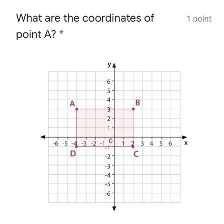 What are the coordinates of point A-example-1