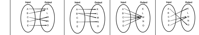 Determine which of the following mappings are functions. If the relation is not a-example-1