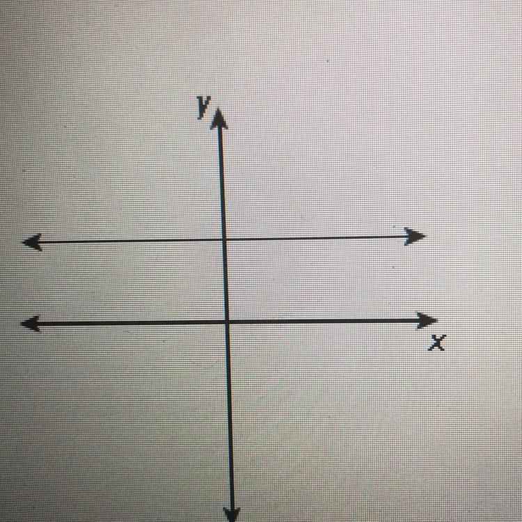 The line graphed below can be described by an equation in the form of y = mx + b. For-example-1