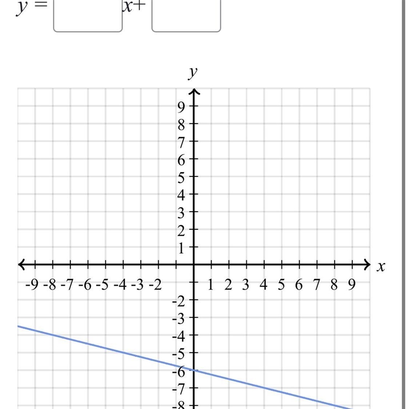 Find the equation of the line Using exact numbers-example-1