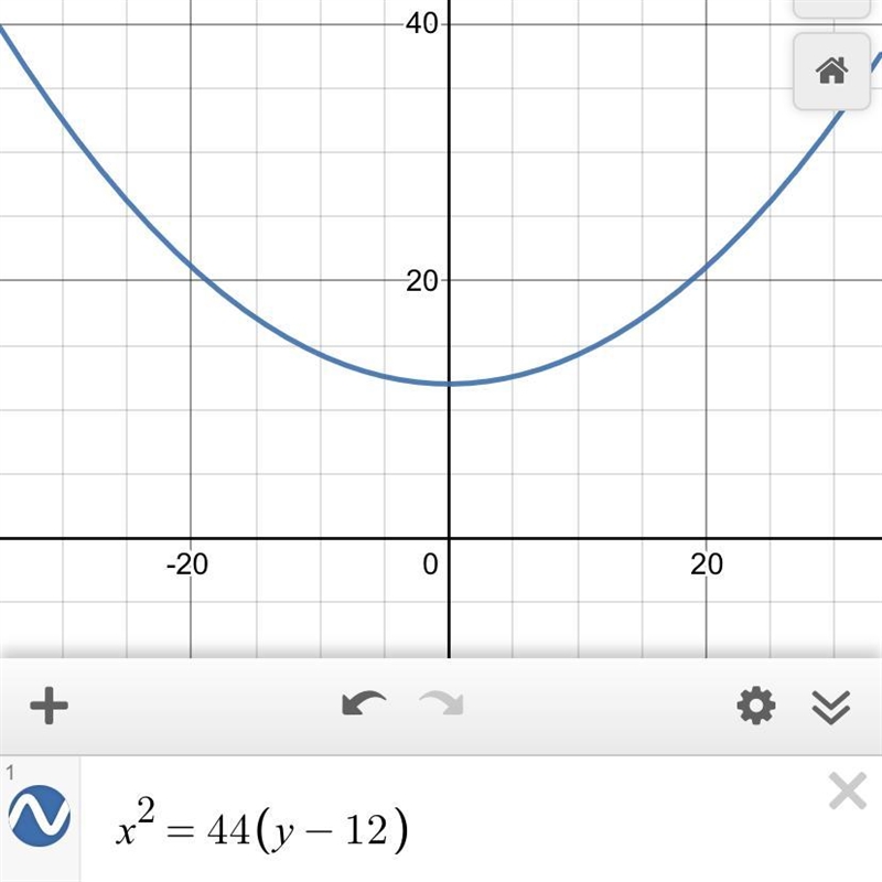 I need to convert this equation from vertex into standard form. x^2 = 44(y-12) I don-example-1