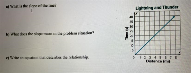 Someone help please with b (the slope is 5)-example-1