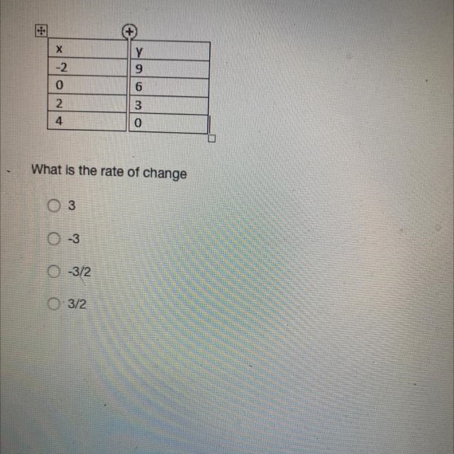 What is the rate of change ?-example-1