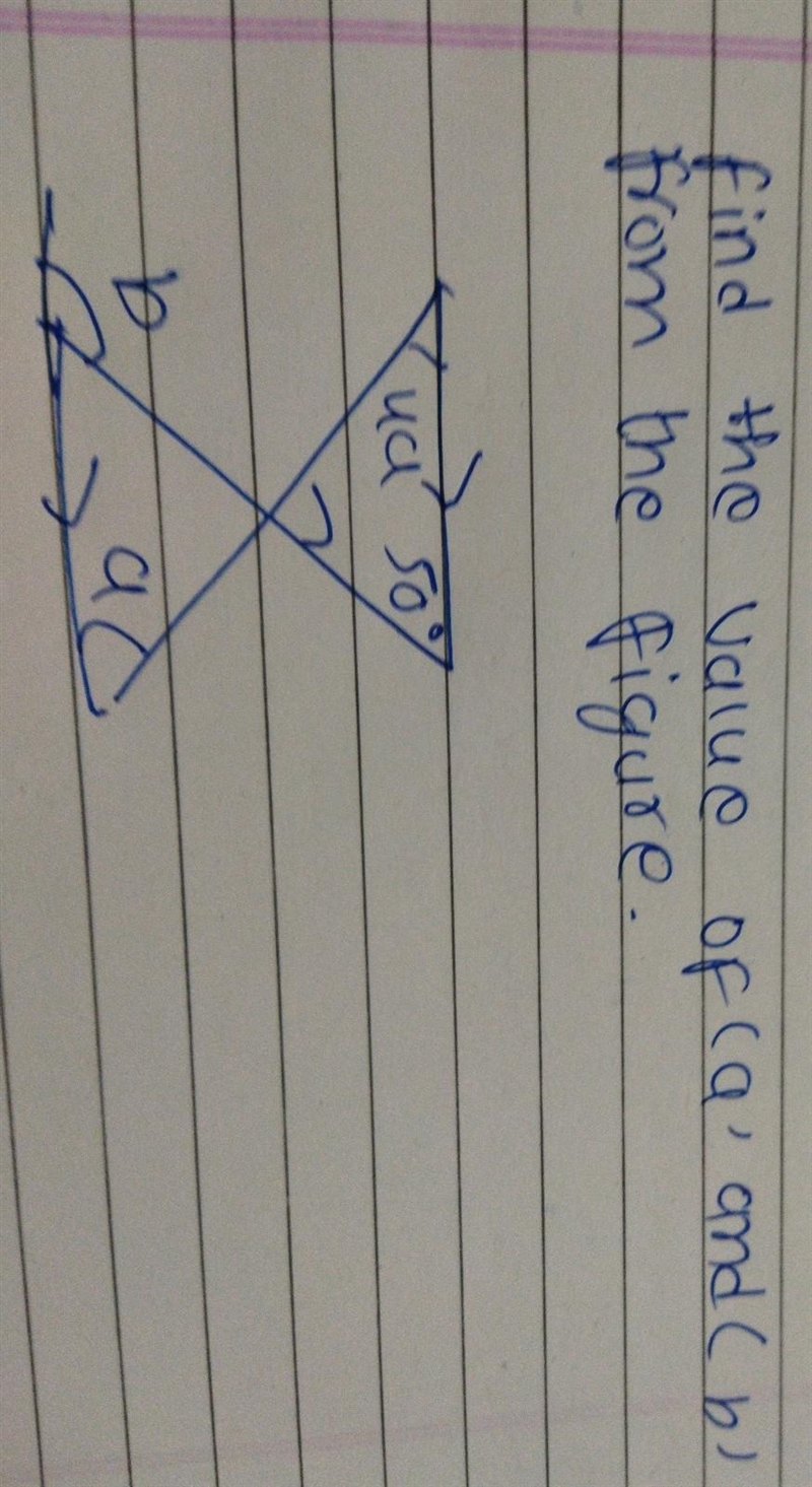 Find the value of a and b from the figure​-example-1