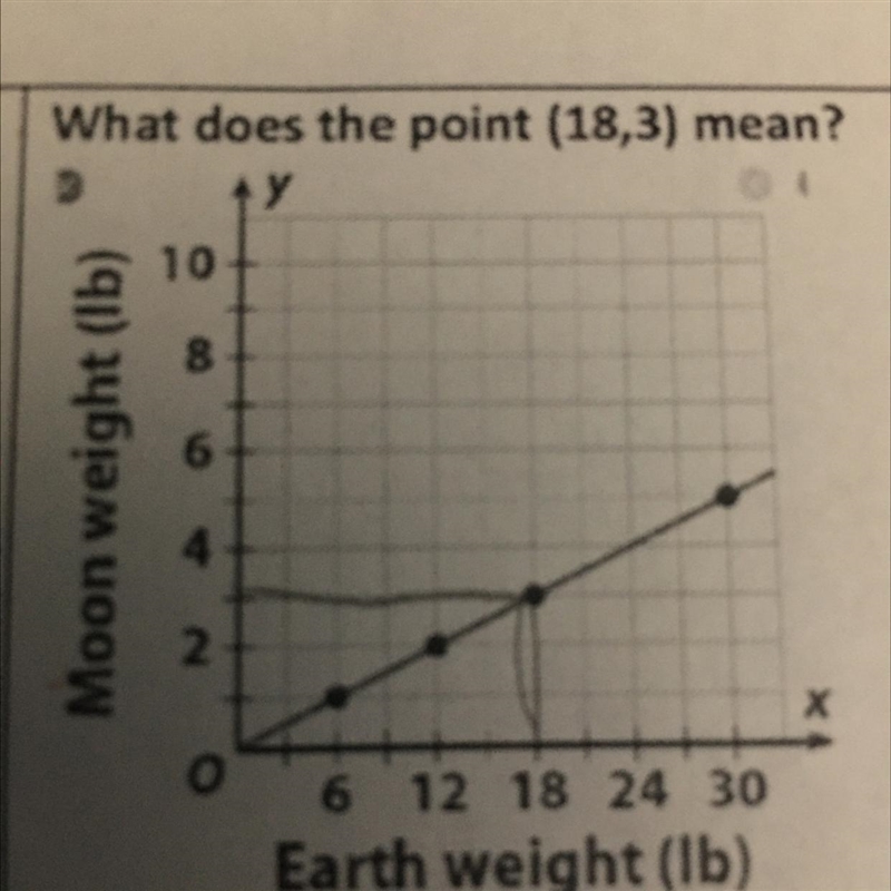 Pls help me on this quickly and explain how you got the answer-example-1