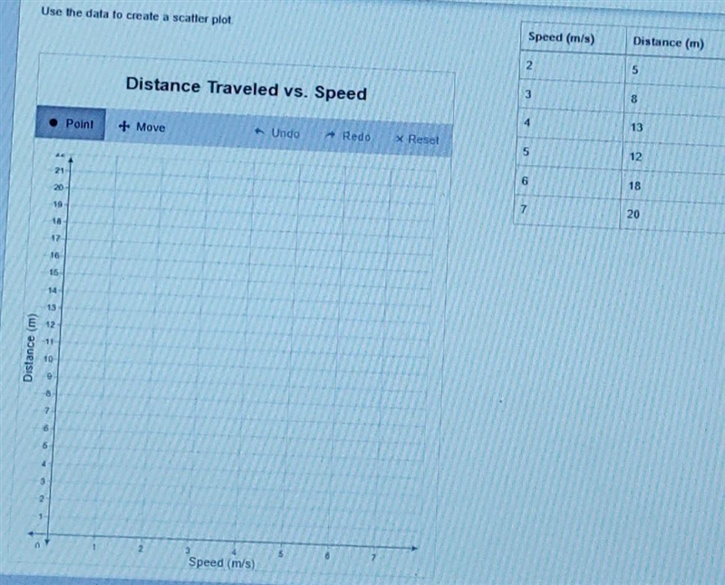 HELP ME OUT PLEASE Use the data to create a scatter plot. ​-example-1