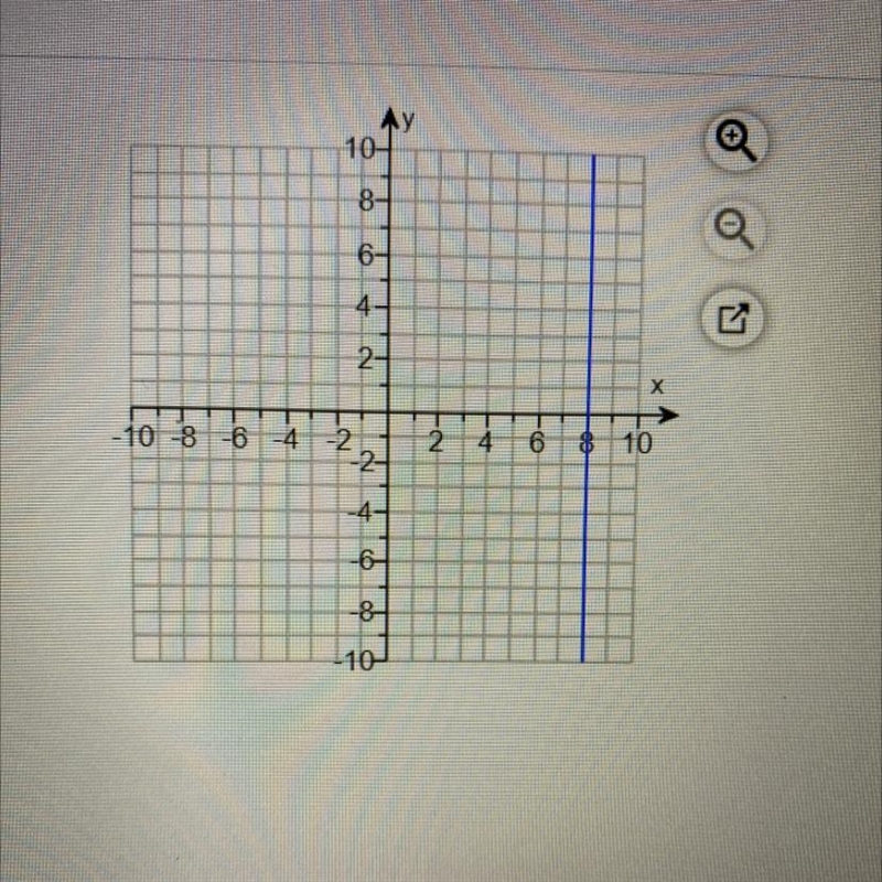 Find the equation for the line shown on the right. What is the equation for the line-example-1