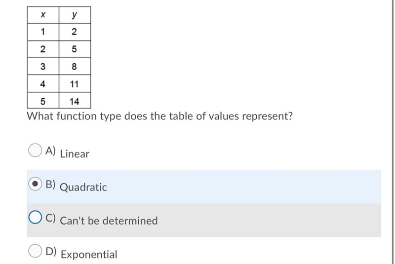 What function type does the table of values represent?-example-1