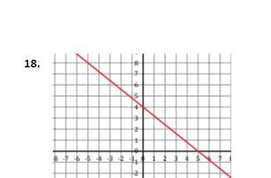 What is the slope and y- intercept-example-1