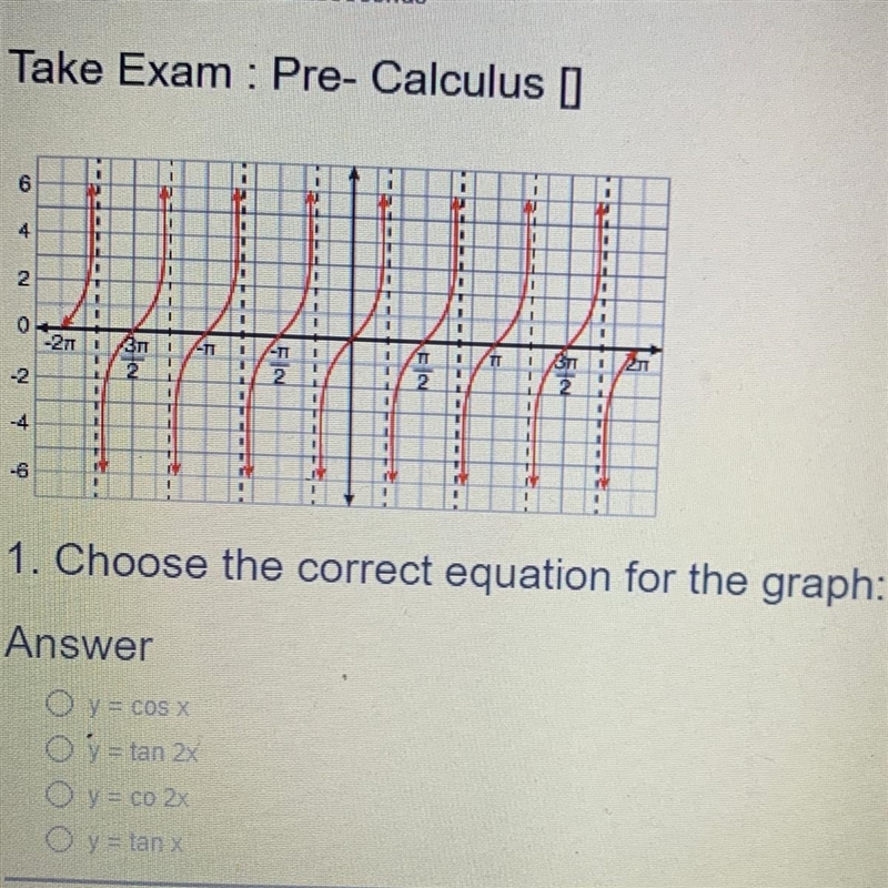 What is the correct equation for the graph?-example-1