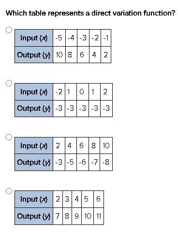 PLS HELP ASAP!!!!!!!!!!!!!!!!!!!!!!!!!!!!!!!!! LOOK IMAGE FOR OPTIONS Which table-example-1