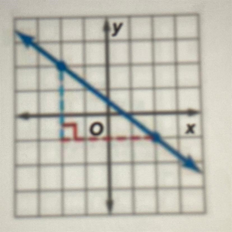 Find the slope of each line-example-1