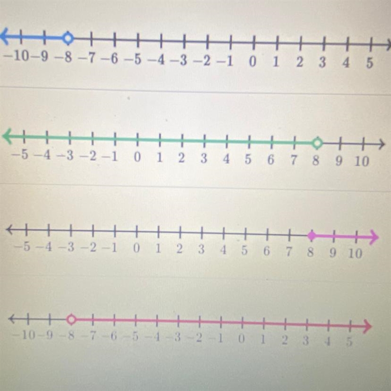 -2x + 7 < 23 which graph ?-example-1