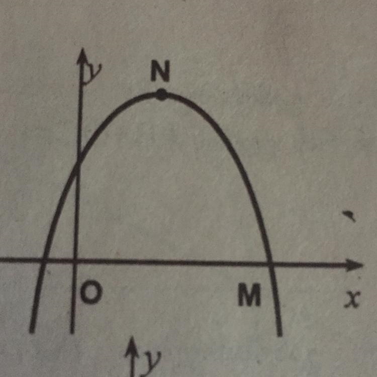 Included in the figure is the equation of the parabola y = -x ^ 2 + 2x + 3. The point-example-1