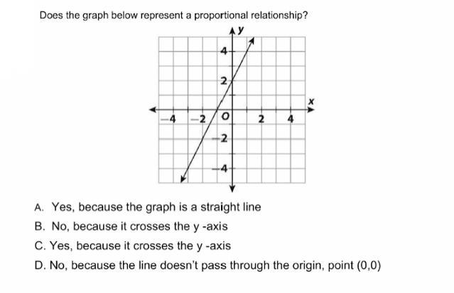 Does the graph below represent a proportional relationship? ——————————————— A. Yes-example-1