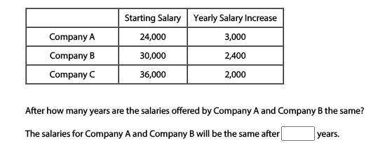 After how many years are the salaries offered by Company A and Company B the same-example-1