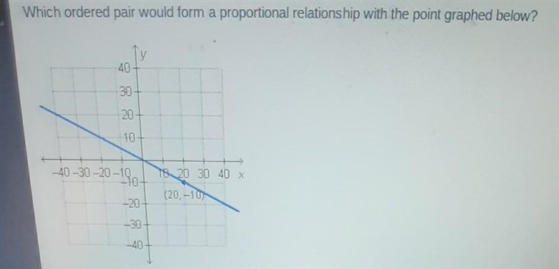 Which ordered pair would form a proportional relationship with the point graphed below-example-1