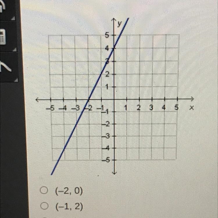 HELP ASAP!!!! What is the X intercept of the graph that is shown below?￼(-2, 0) (-1, 2) (0.4) (4.0)-example-1