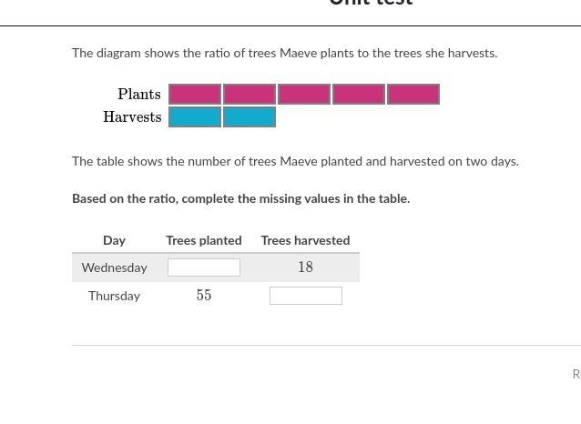 The diagram shows the ratio of trees Maeve plants to the trees she harvests. Thank-example-1