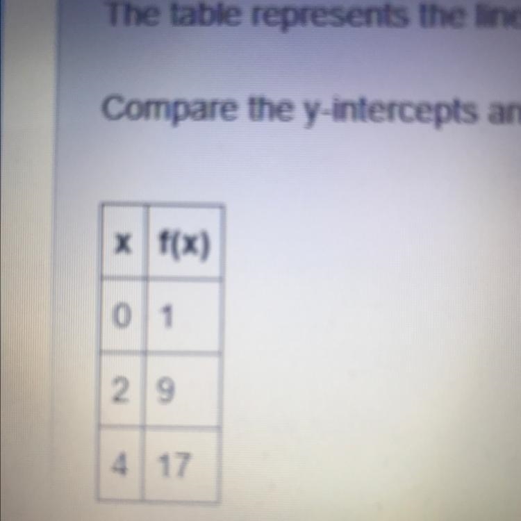 (02.05 MC) The table represents the linear function f(x), and the equation represents-example-1