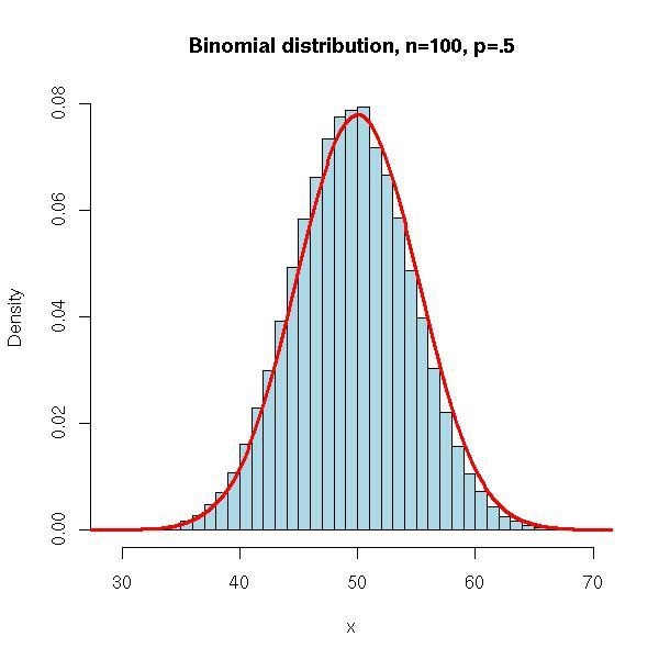 Tell whether the graph is symmetric, positive skewed, negative skewed or none of the-example-1