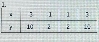 Is this a function? please explain if possible...​-example-1