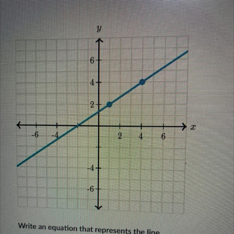 Write an equation that represents the line. Use exact numbers.-example-1