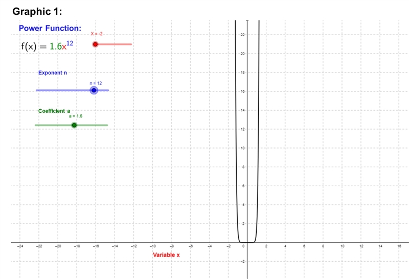 Power Function: Consider the following graphs (1 and 2), and answer the questions-example-1