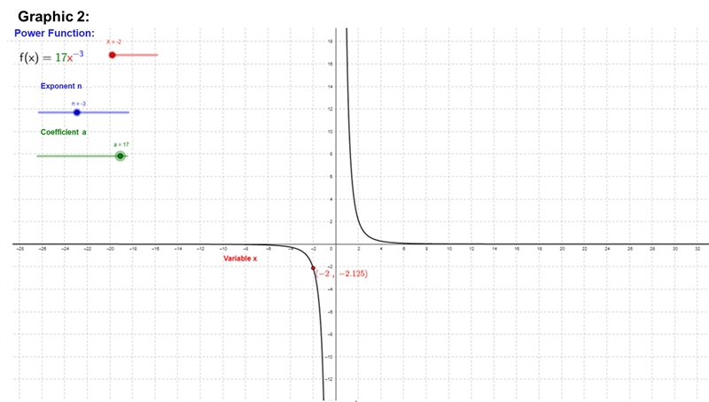 Power Function: Consider the following graphs (1 and 2), and answer the questions-example-2