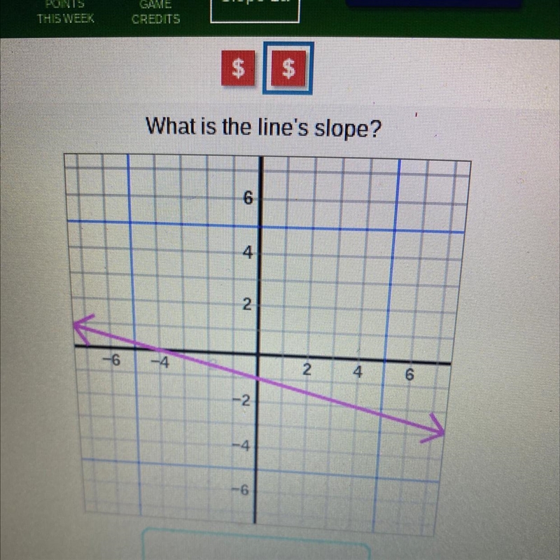 What is the line’s slope?-example-1