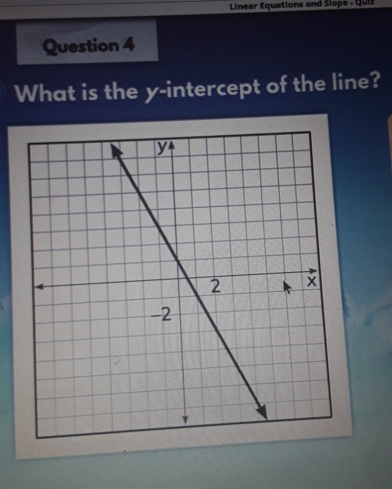 What is the y intercept of this line​-example-1