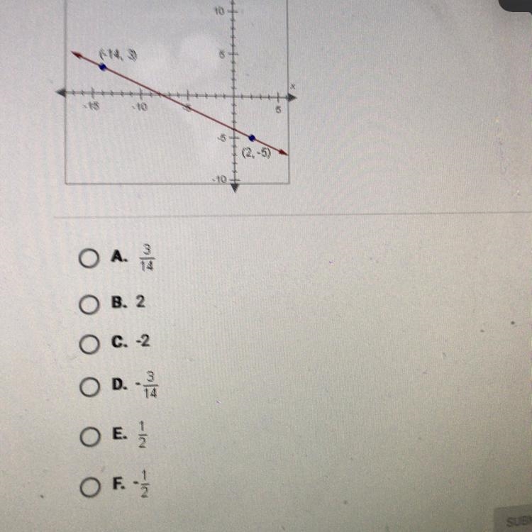 What is the slope of the line below? Be sure to scroll down first to see all answer-example-1