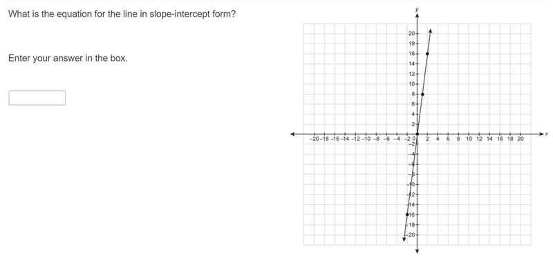 What is the equation of the line in slope-intercept form?-example-1